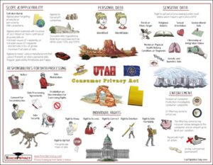 Utah Consumer Privacy Act