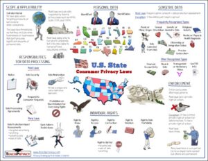 US State Consumer Privacy Laws