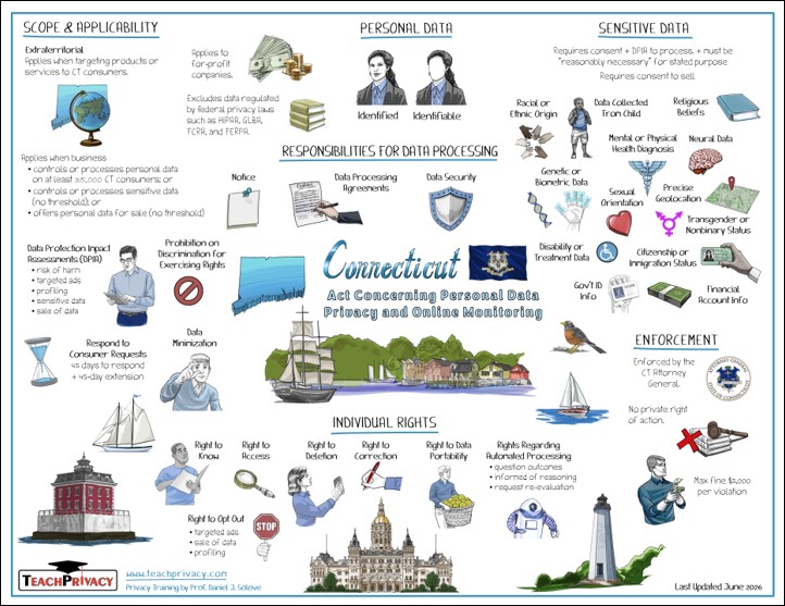 Connecticut Data Privacy Act