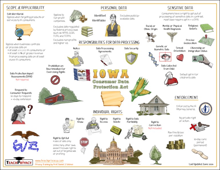 Iowa Consumer Data Protection Act