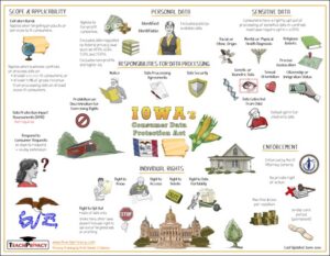 Iowa Consumer Data Protection Act