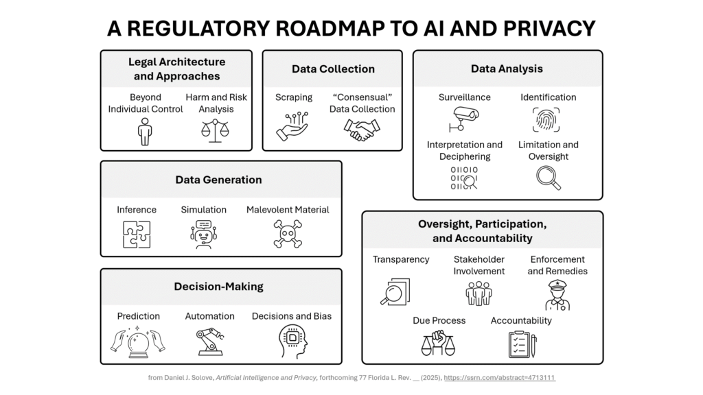 2024 Highlights Privacy And AI Scholarship TeachPrivacy 2024 Highlights Privacy And AI Scholarship TeachPrivacy
