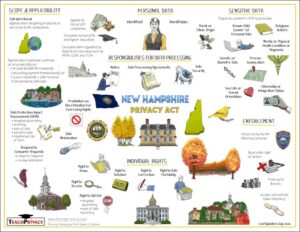 New Hampshire Privacy Act