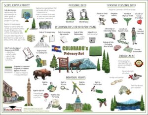 Colorado's Privacy Act