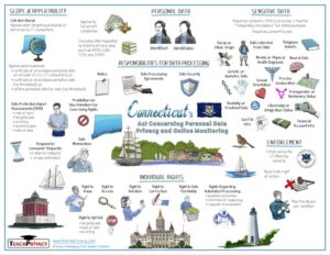 Connecticut Data Privacy Act