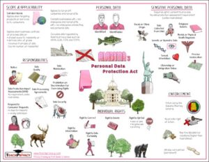 Alabama Personal Data Protection Act