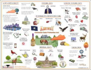Kentucky Consumer Data Privacy Act