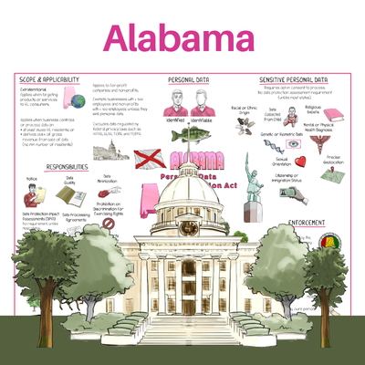 Alabama Personal Data Protection Act Whiteboard