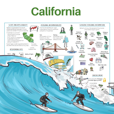California Consumer Privacy Act Whiteboard