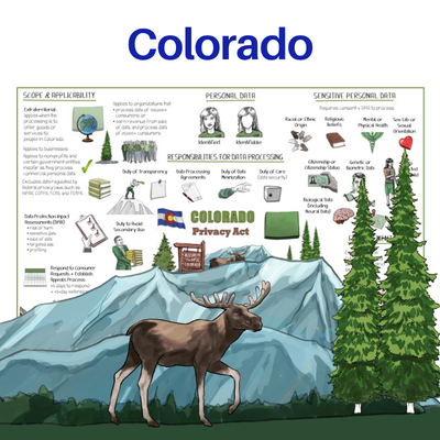 Colorado Privacy Act Whiteboard