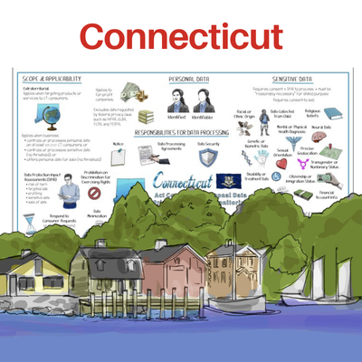 Connecticut Data Privacy Act Whiteboard