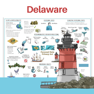 Delaware Personal Data Privacy Act Whiteboard