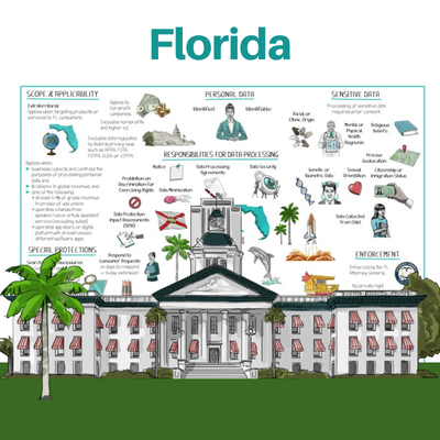 Florida Digital Bill of Rights Whiteboard