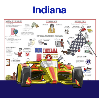 Indiana Consumer Data Protection Act Whiteboard