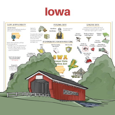 Iowa Consumer Data Protection Act Whiteboard