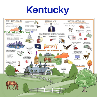 Kentucky Consumer Data Protection Act Whiteboard