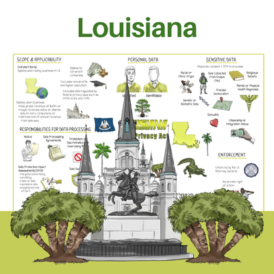 Louisiana Data Privacy Act Whiteboard