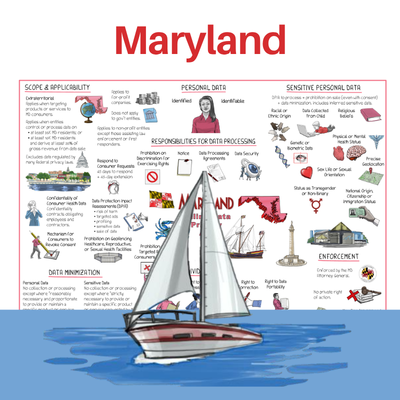 Maryland Online Data Privacy Act Whiteboard
