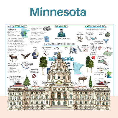 Minnesota Consumer Data Protection Act Whiteboard