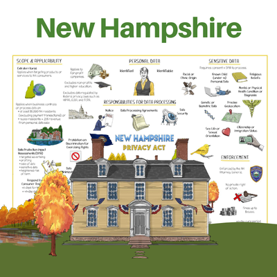 New Hampshire Privacy Act Whiteboard