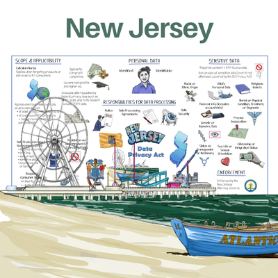 New Jersey Data Privacy Act Whiteboard