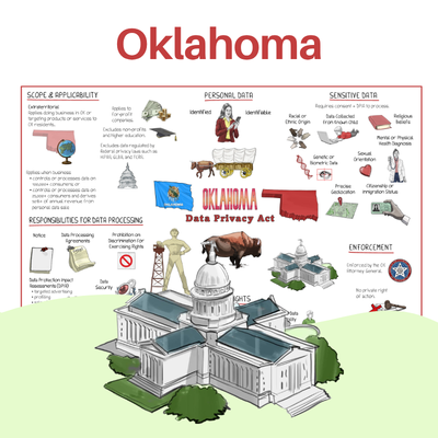 Oklahoma Data Privacy Act Whiteboard