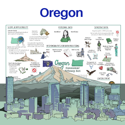 Oregon Consumer Privacy Act Whiteboard