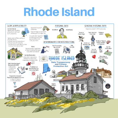 Rhode Island Privacy Protection Act Whiteboard