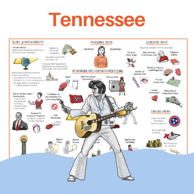 Tennessee Information Protection Act Whiteboard