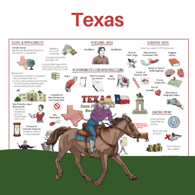 Texas Data Privacy and Security Act Whiteboard