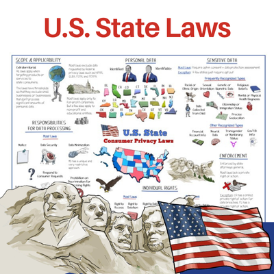 U.S. State Consumer Privacy Law Overview Whiteboard