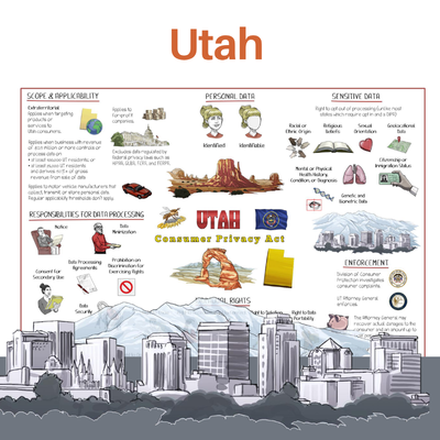 Utah Consumer Privacy Act Whiteboard
