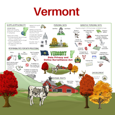 Vermont Data Privacy Act Whiteboard