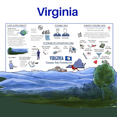 Virginia Consumer Data Protection Act Whiteboard