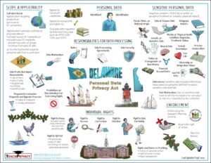 Delaware Personal Data Privacy Act